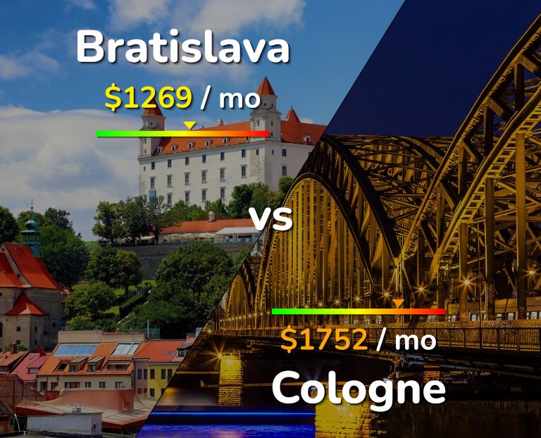 Cost of living in Bratislava vs Cologne infographic
