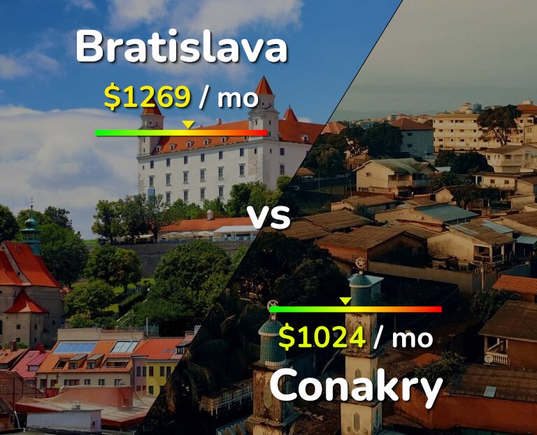 Cost of living in Bratislava vs Conakry infographic