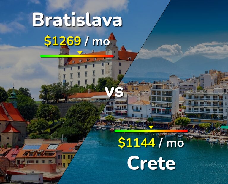 Cost of living in Bratislava vs Crete infographic