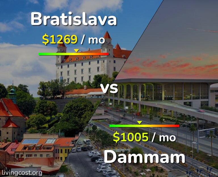 Cost of living in Bratislava vs Dammam infographic