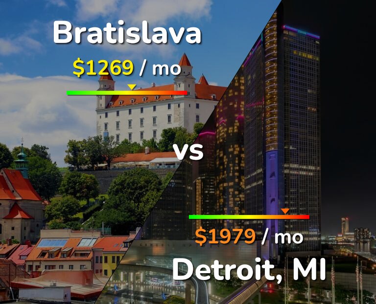 Cost of living in Bratislava vs Detroit infographic