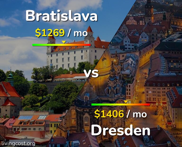 Cost of living in Bratislava vs Dresden infographic