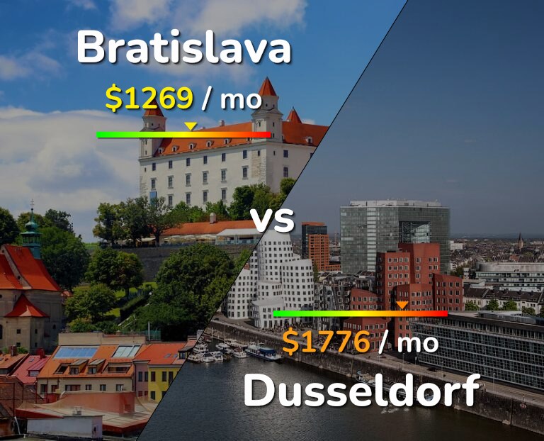 Cost of living in Bratislava vs Dusseldorf infographic