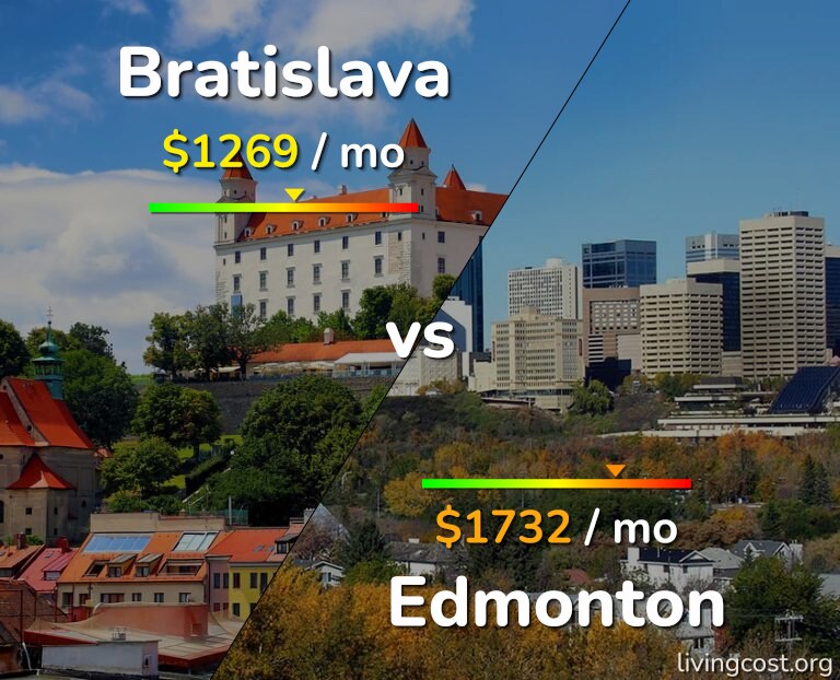 Cost of living in Bratislava vs Edmonton infographic