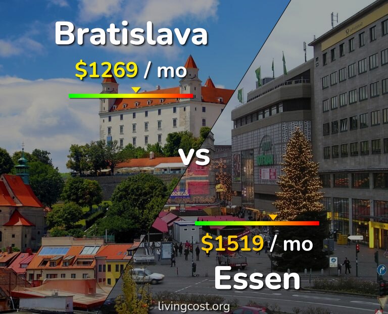 Cost of living in Bratislava vs Essen infographic