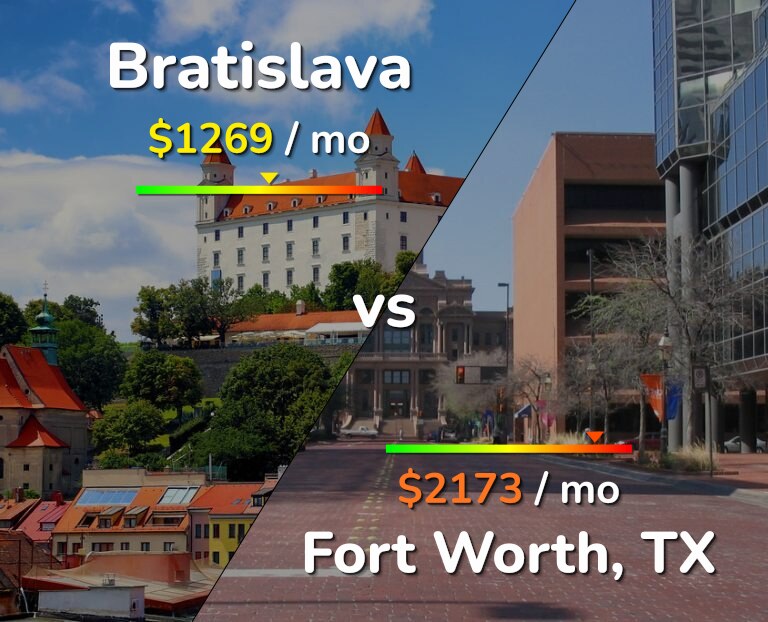Cost of living in Bratislava vs Fort Worth infographic
