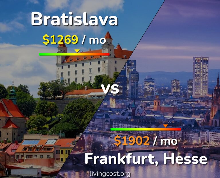 Cost of living in Bratislava vs Frankfurt infographic