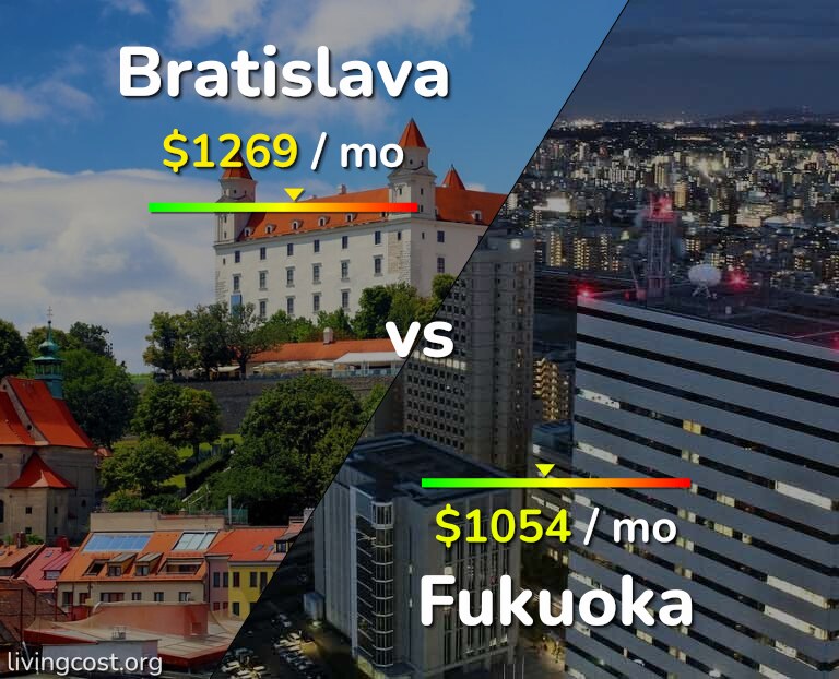 Cost of living in Bratislava vs Fukuoka infographic
