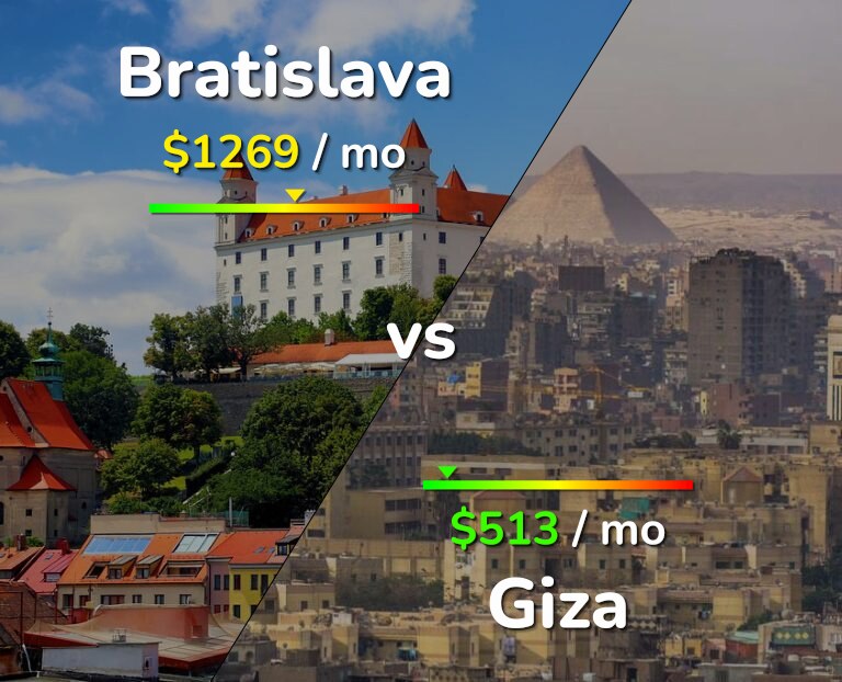 Cost of living in Bratislava vs Giza infographic