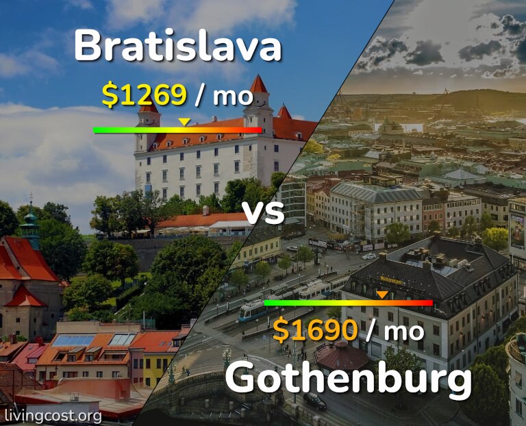 Cost of living in Bratislava vs Gothenburg infographic