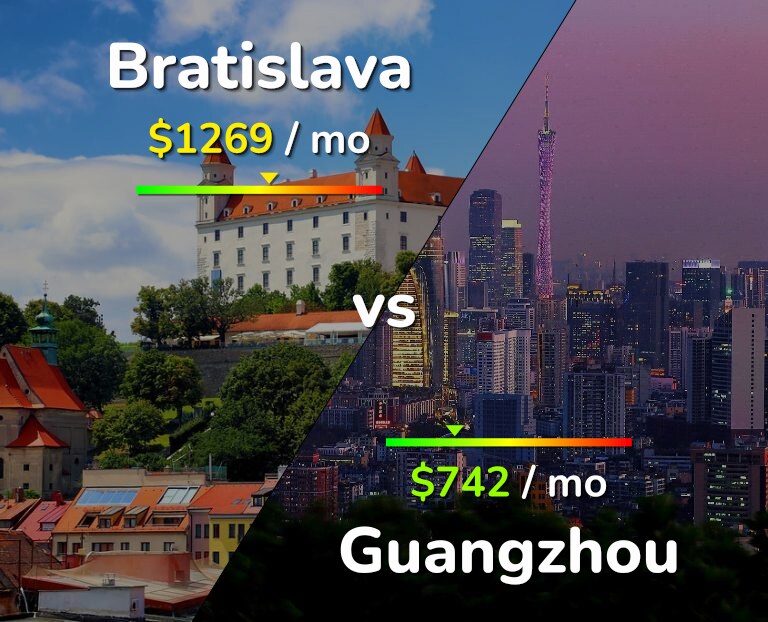 Cost of living in Bratislava vs Guangzhou infographic