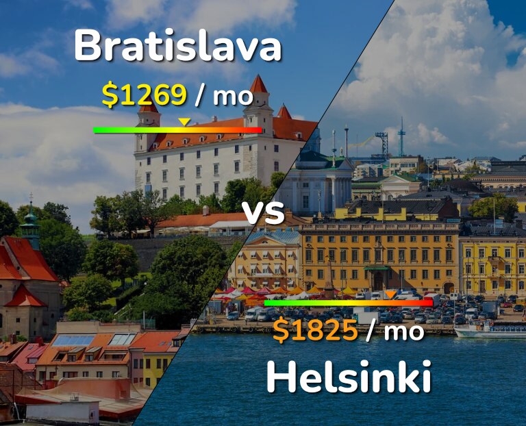 Cost of living in Bratislava vs Helsinki infographic
