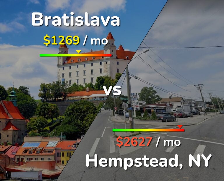 Cost of living in Bratislava vs Hempstead infographic