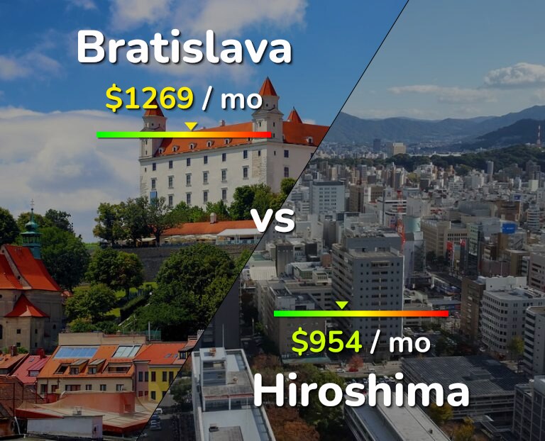 Cost of living in Bratislava vs Hiroshima infographic