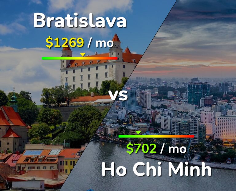 Cost of living in Bratislava vs Ho Chi Minh infographic