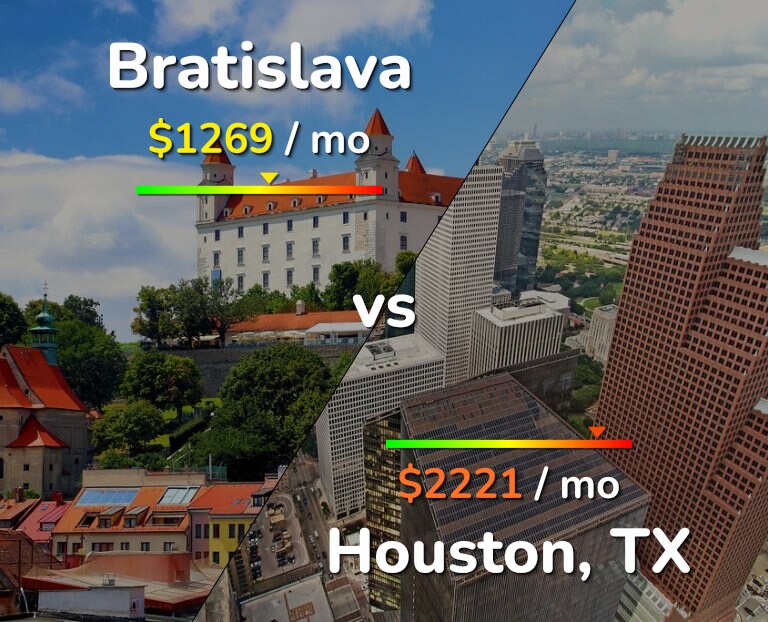 Cost of living in Bratislava vs Houston infographic
