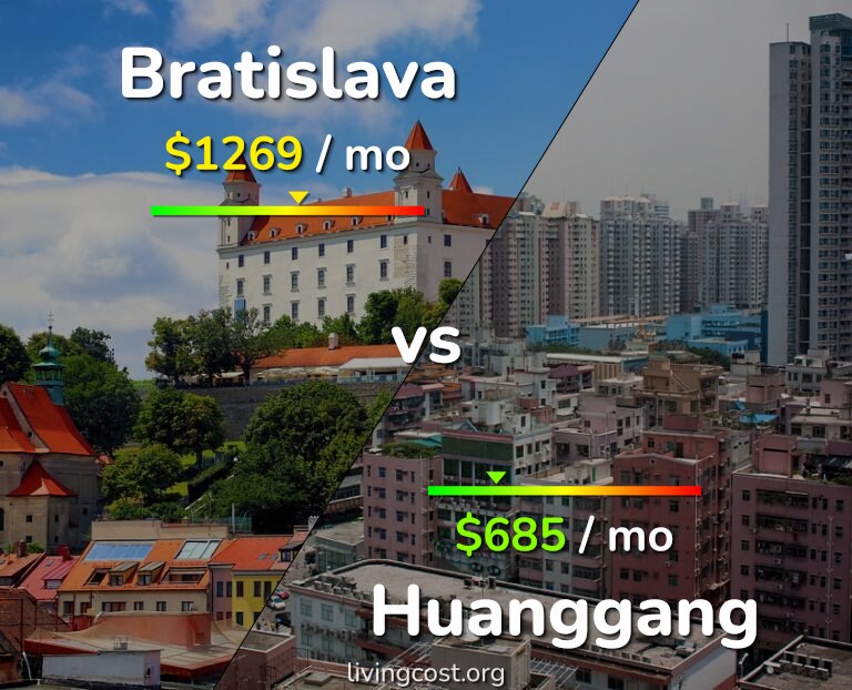 Cost of living in Bratislava vs Huanggang infographic