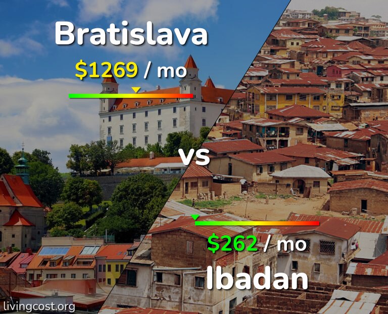 Cost of living in Bratislava vs Ibadan infographic