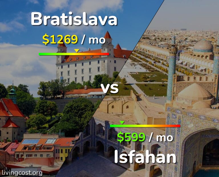 Cost of living in Bratislava vs Isfahan infographic