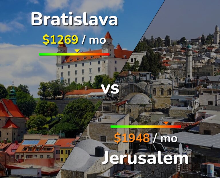Cost of living in Bratislava vs Jerusalem infographic