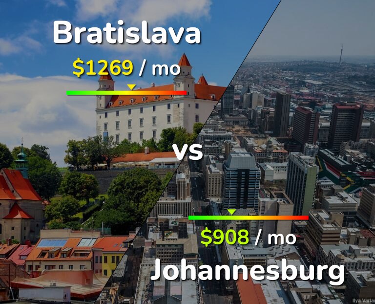 Cost of living in Bratislava vs Johannesburg infographic