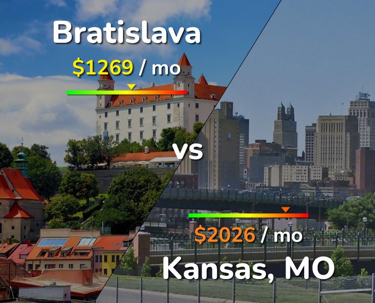 Cost of living in Bratislava vs Kansas infographic