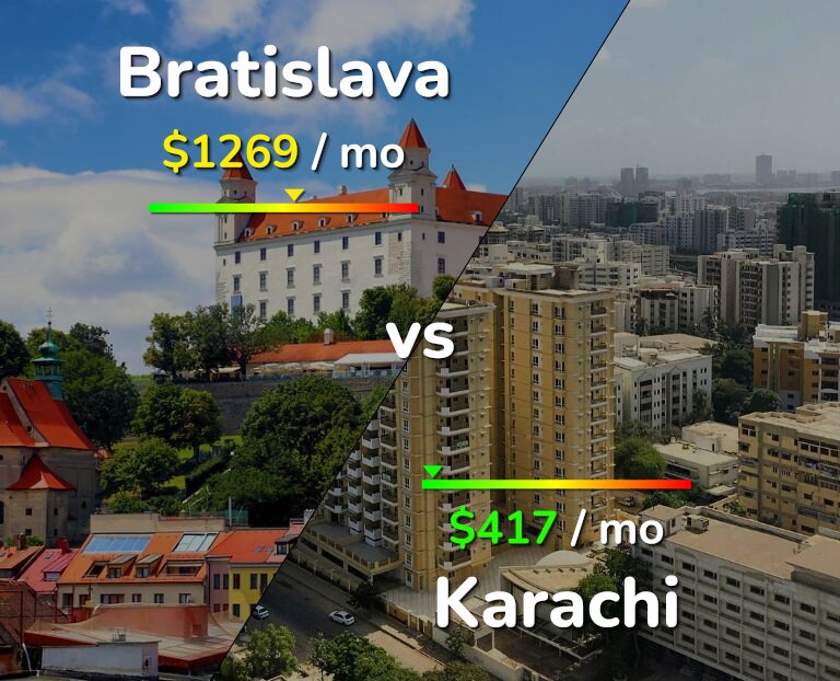 Cost of living in Bratislava vs Karachi infographic