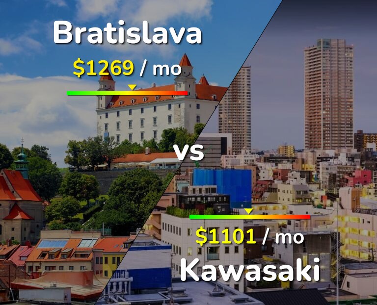 Cost of living in Bratislava vs Kawasaki infographic