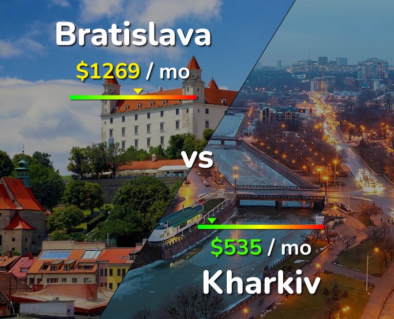 Cost of living in Bratislava vs Kharkiv infographic