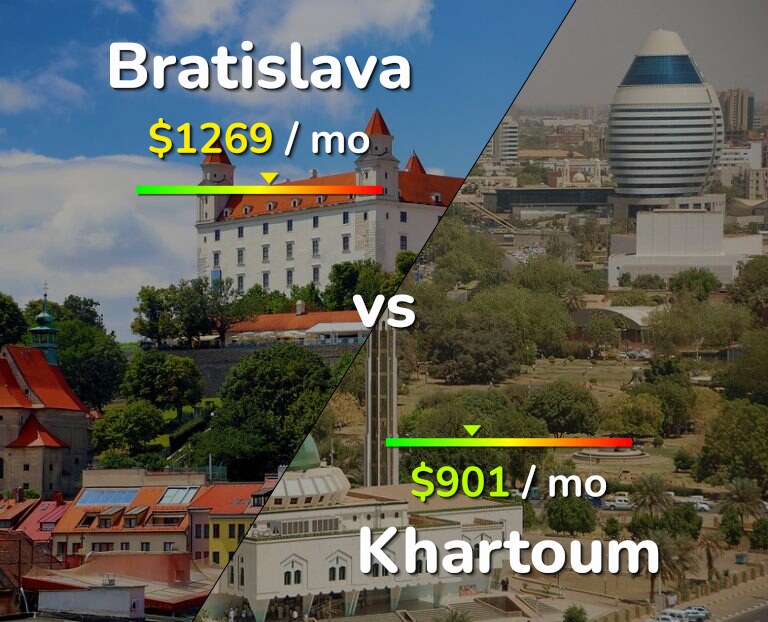 Cost of living in Bratislava vs Khartoum infographic