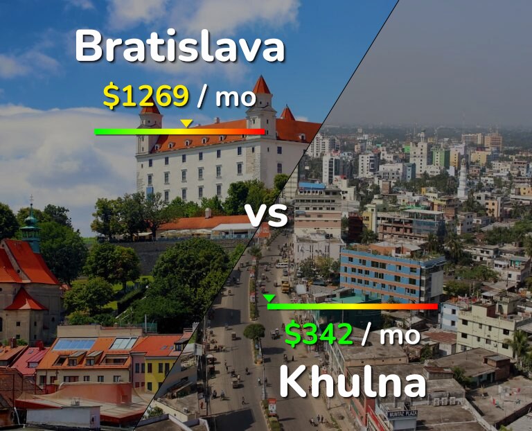 Cost of living in Bratislava vs Khulna infographic