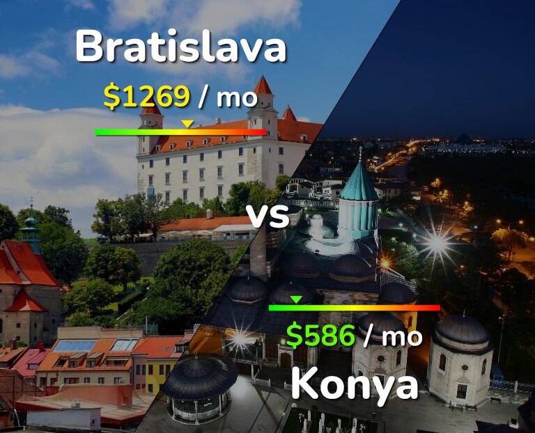 Cost of living in Bratislava vs Konya infographic