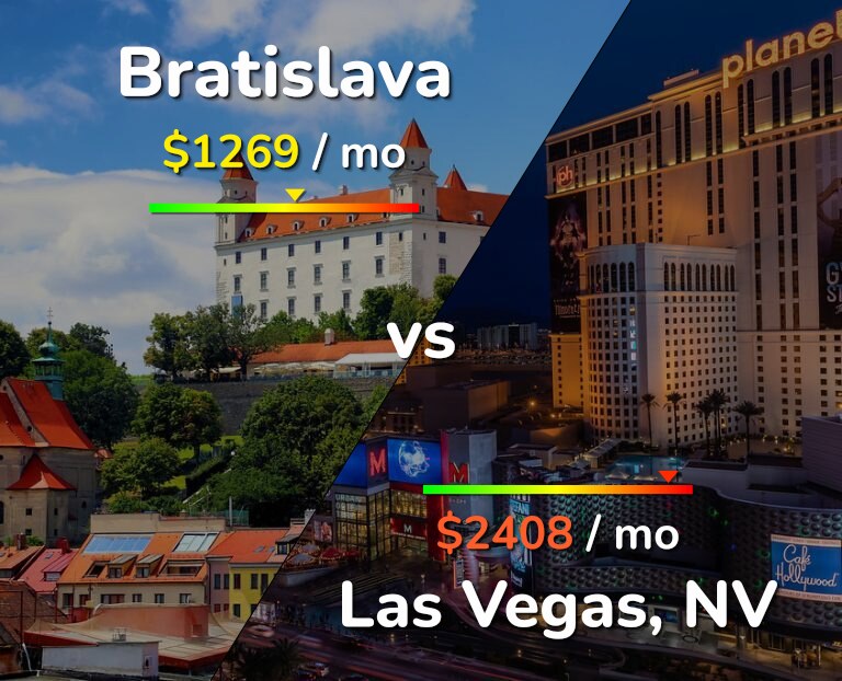 Cost of living in Bratislava vs Las Vegas infographic
