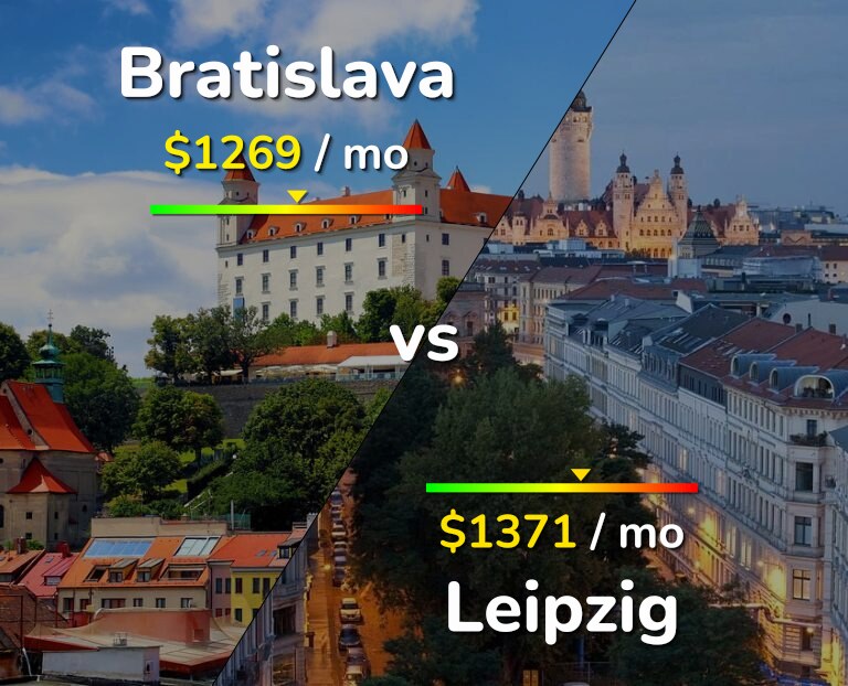 Cost of living in Bratislava vs Leipzig infographic