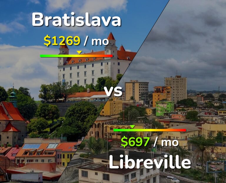 Cost of living in Bratislava vs Libreville infographic