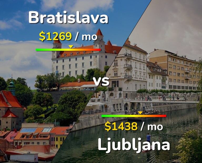 Cost of living in Bratislava vs Ljubljana infographic