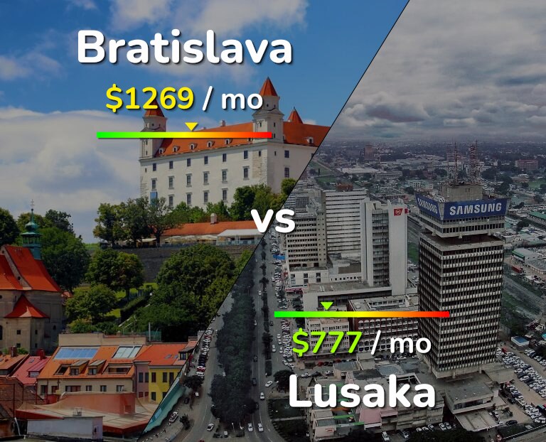 Cost of living in Bratislava vs Lusaka infographic