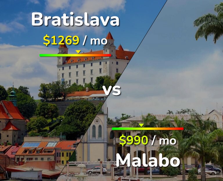 Cost of living in Bratislava vs Malabo infographic