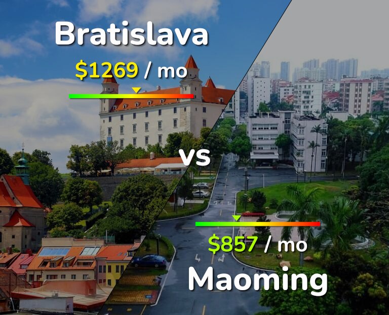 Cost of living in Bratislava vs Maoming infographic