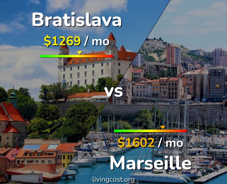 Cost of living in Bratislava vs Marseille infographic