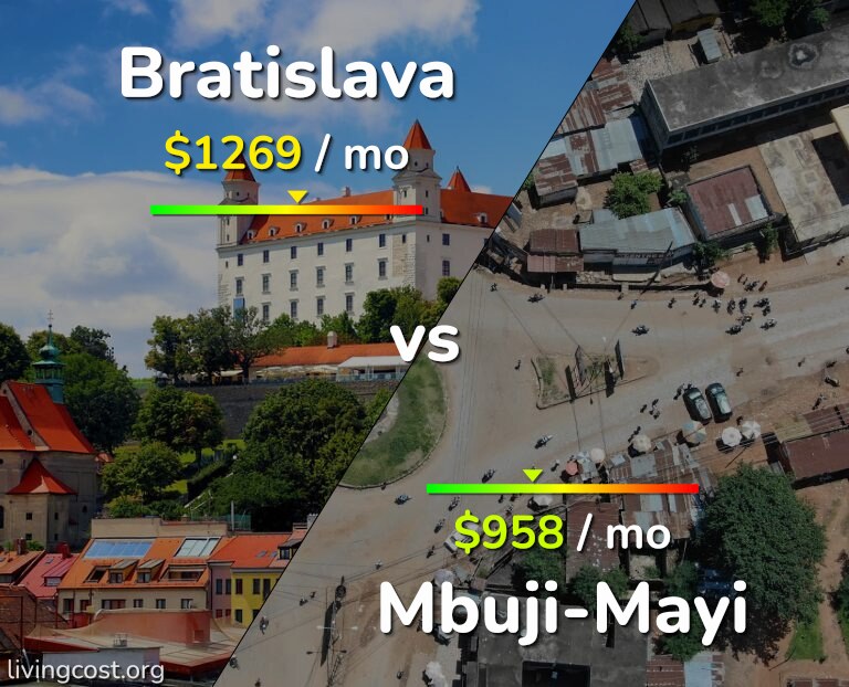 Cost of living in Bratislava vs Mbuji-Mayi infographic