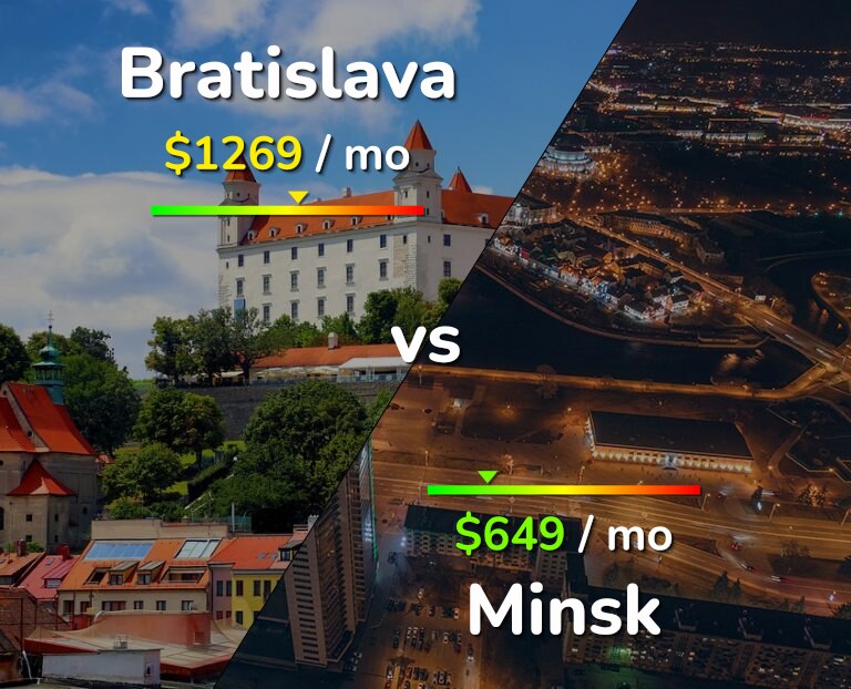 Cost of living in Bratislava vs Minsk infographic