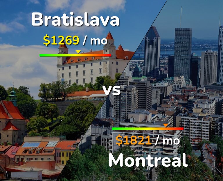 Cost of living in Bratislava vs Montreal infographic