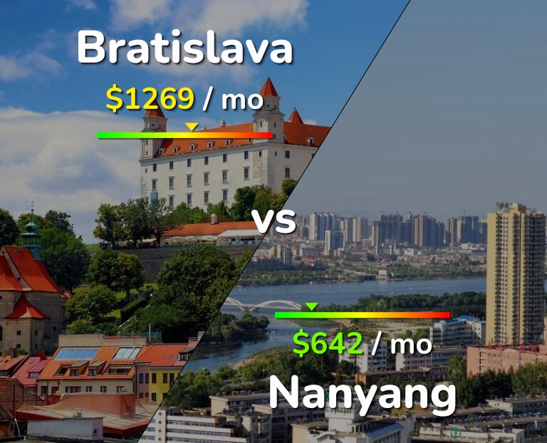 Cost of living in Bratislava vs Nanyang infographic