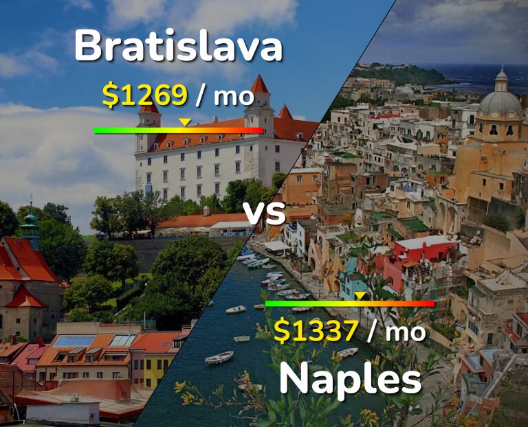 Cost of living in Bratislava vs Naples infographic
