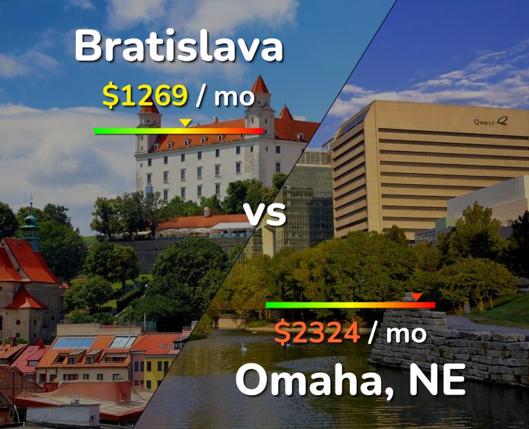 Cost of living in Bratislava vs Omaha infographic