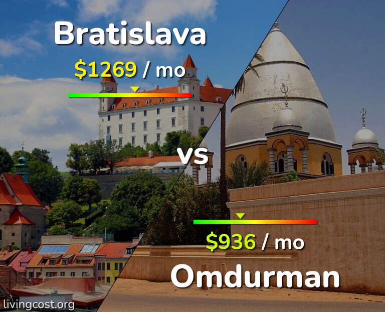 Cost of living in Bratislava vs Omdurman infographic