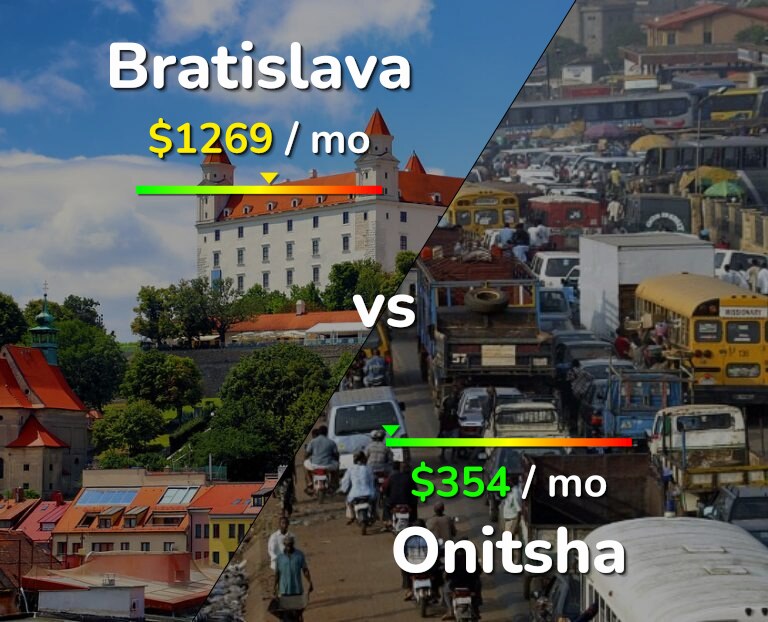 Cost of living in Bratislava vs Onitsha infographic