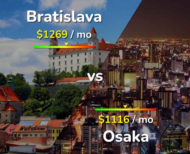 Cost of living in Bratislava vs Osaka infographic