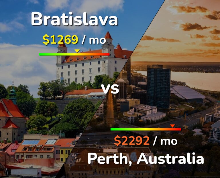 Cost of living in Bratislava vs Perth infographic